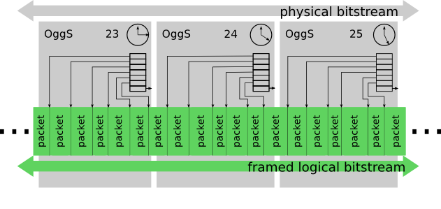 trunk/src/libs/libogg-1.3.5/doc/pages.png