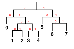 trunk/src/libs/libvorbis-1.3.7/doc/hufftree.png