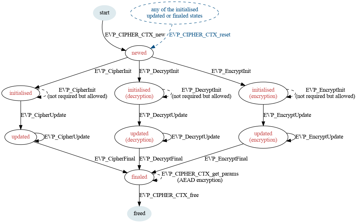 trunk/src/libs/openssl-3.1.4/doc/man7/img/cipher.png