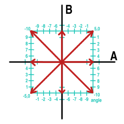 trunk/src/libs/libvorbis-1.3.7/doc/eightphase.png