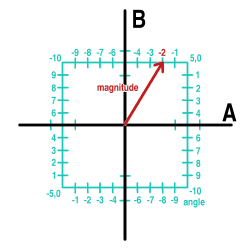 trunk/src/libs/libvorbis-1.3.7/doc/squarepolar.png