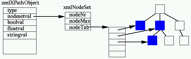 trunk/src/libs/libxslt-1.1.22/doc/object.gif