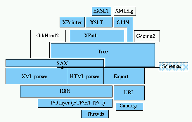 trunk/src/libs/libxml2-2.9.4/doc/libxml.gif