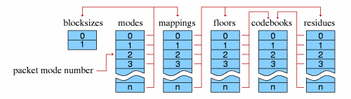 trunk/src/libs/libvorbis-1.3.7/doc/components.png